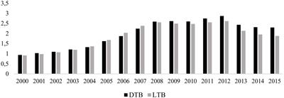 Assessing the Growth of Ethical Banking: Some Evidence from Spanish Customers